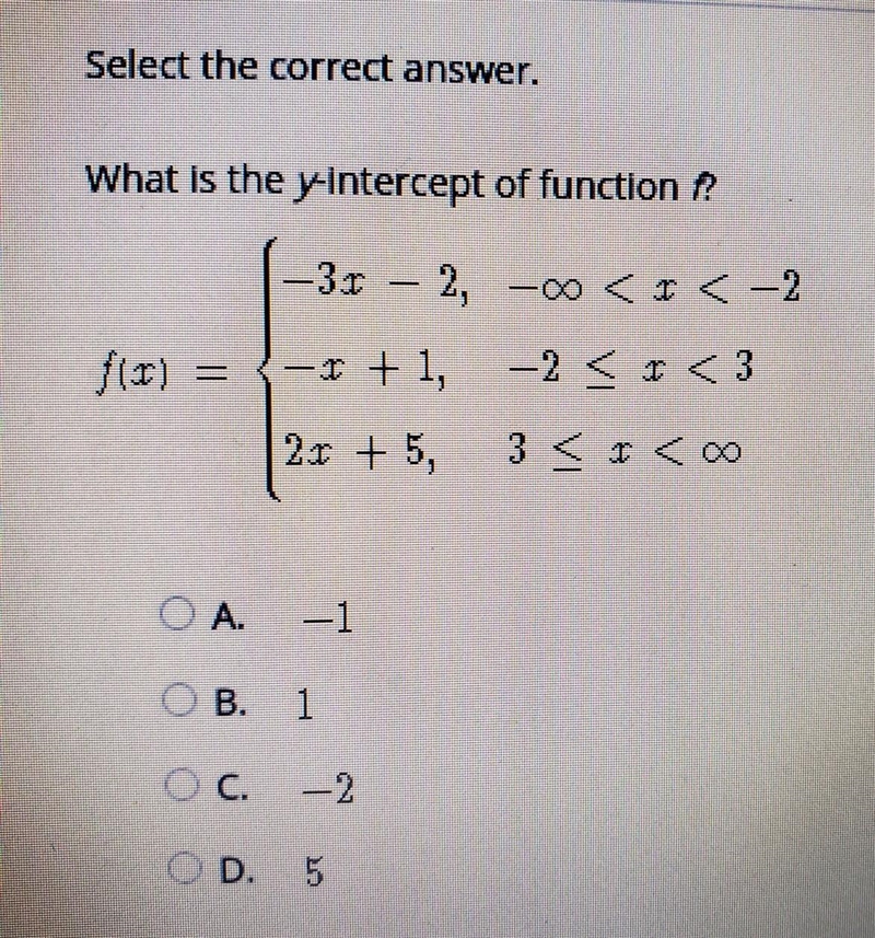 What is the y- intercept of function f ? A. -1 B. 1 C. -2 D. 5​-example-1