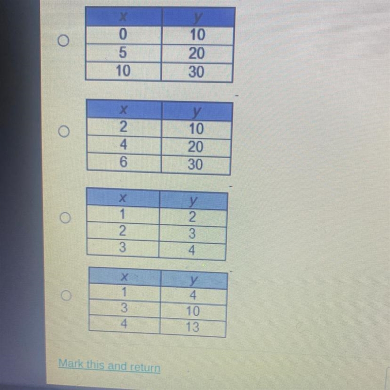 Which table of ordered pairs represents a proportional relationship?-example-1