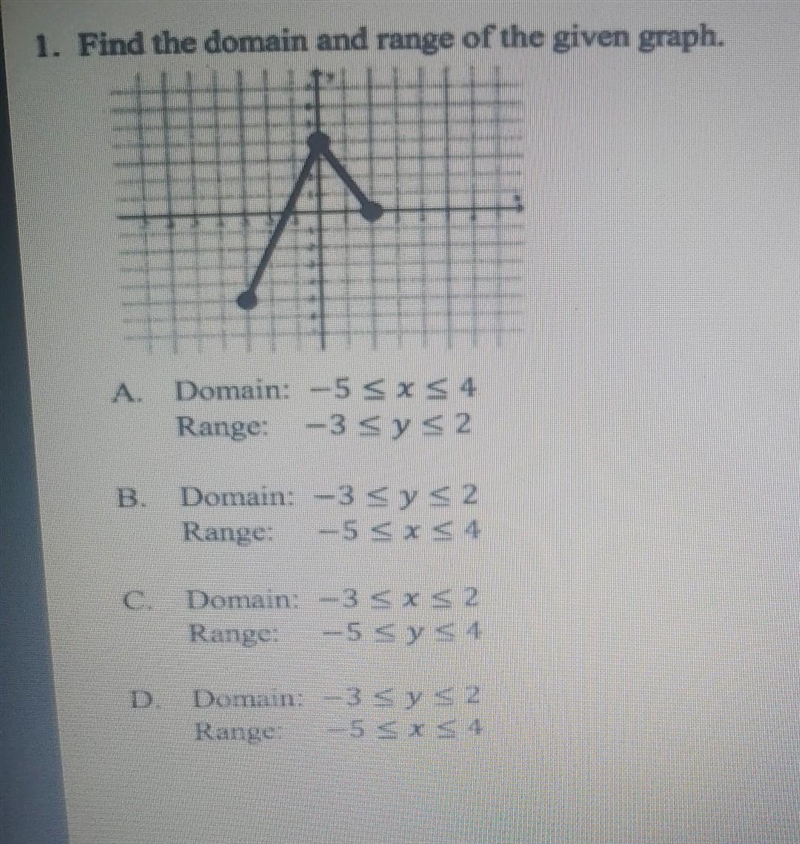 Find the domain and range of the given graph? HELPPPP PLSS​-example-1