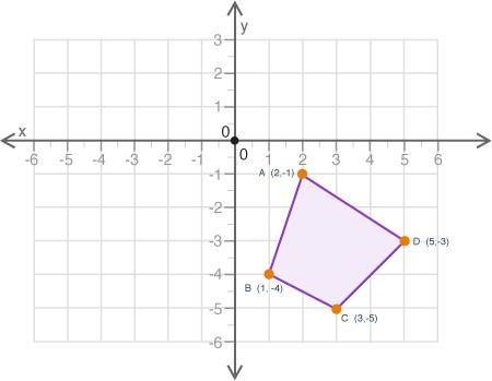 If the polygon is translated 3 units down and 4 units left, what will the coordinates-example-1