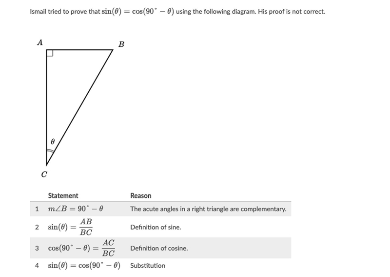 Ismail tried to prove that sin(θ) = cos(90°− θ) using the following diagram. His proof-example-1