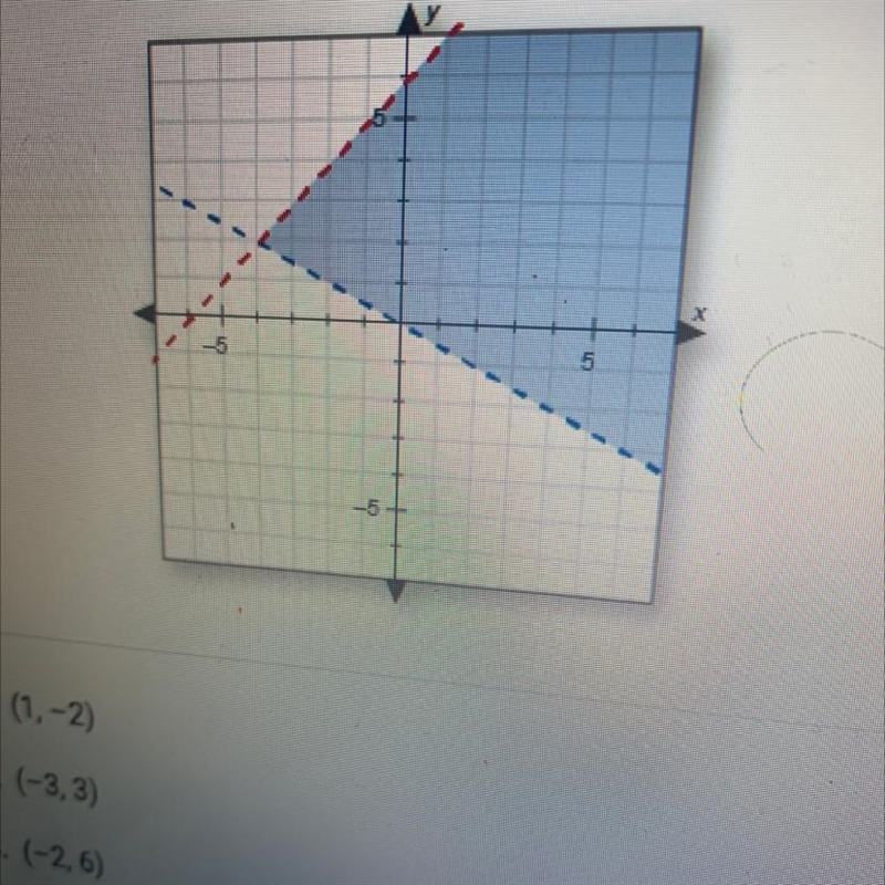 Which ordered pair is a solution to the system of inequalities graphed here? A. (1-2) B-example-1