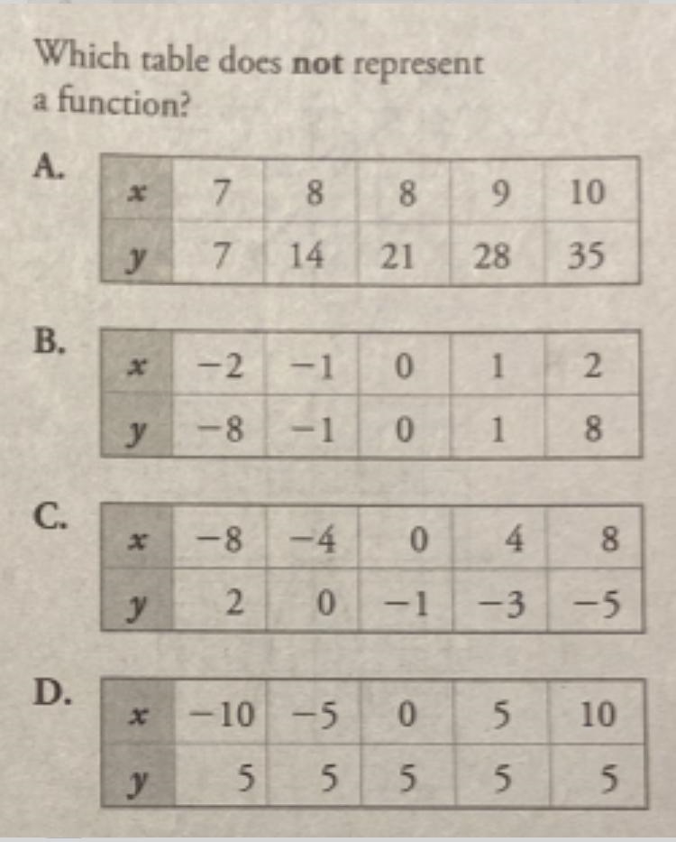 Which table does not represent a function-example-1