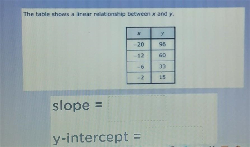 The table shows a linear relationship between x and y.​-example-1