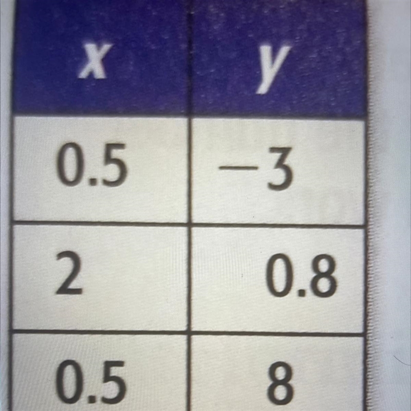 Is this relation a function?-example-1