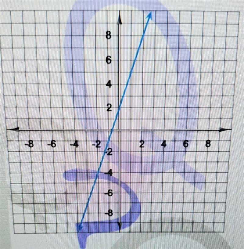 Find the y-intercept of the line on the graph. ​-example-1