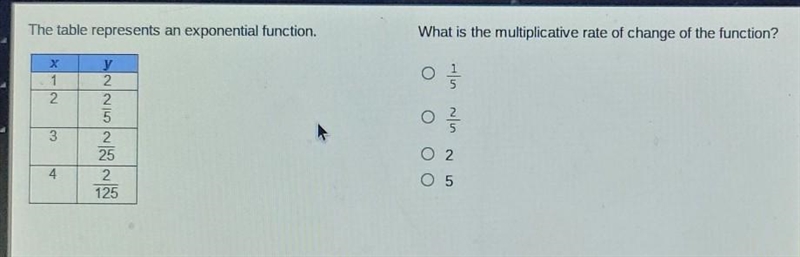 The table represents an exponential function. What is the multiplicative rate of change-example-1