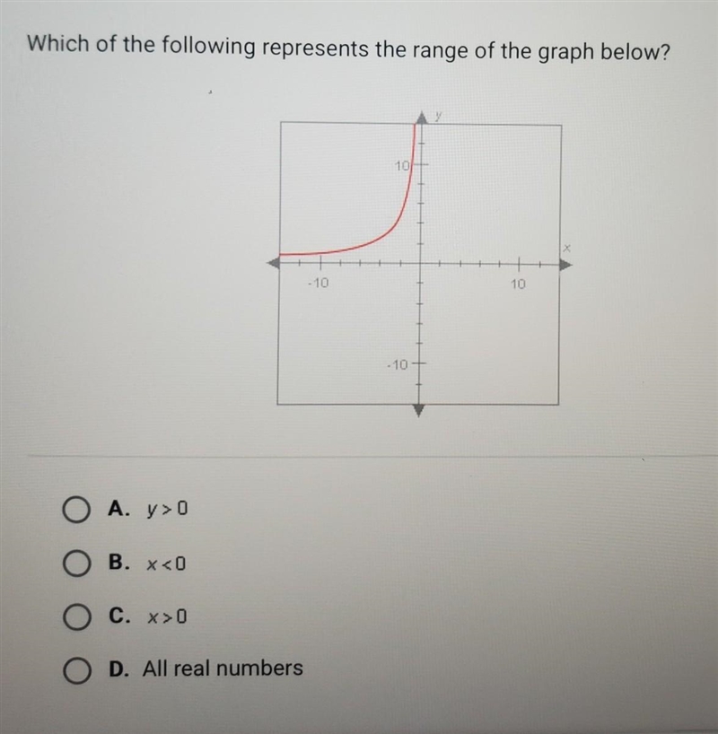 Which of the following represents the range of the graph below?​-example-1