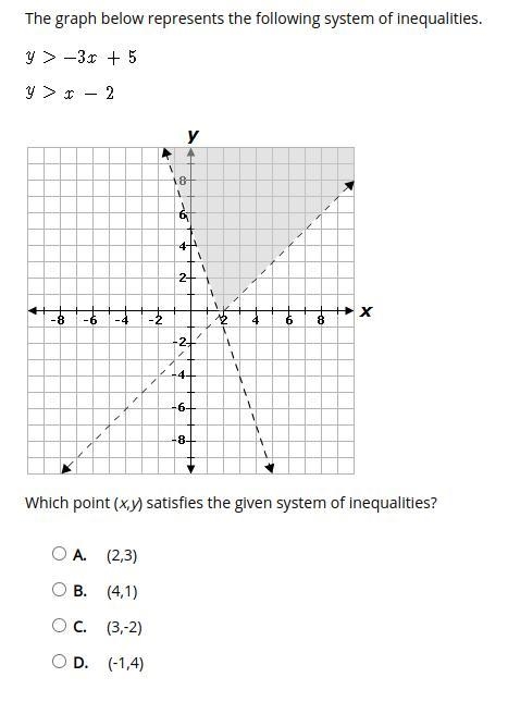 The graph below represents the following system of inequalities.-example-1