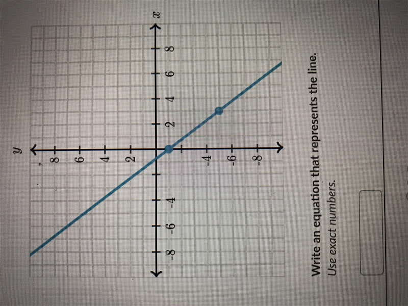 Write an equation that represents the line. Use exact numbers.-example-1