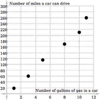 Which type of correlation does the scatter plot show? A) No correlation B) Positive-example-1