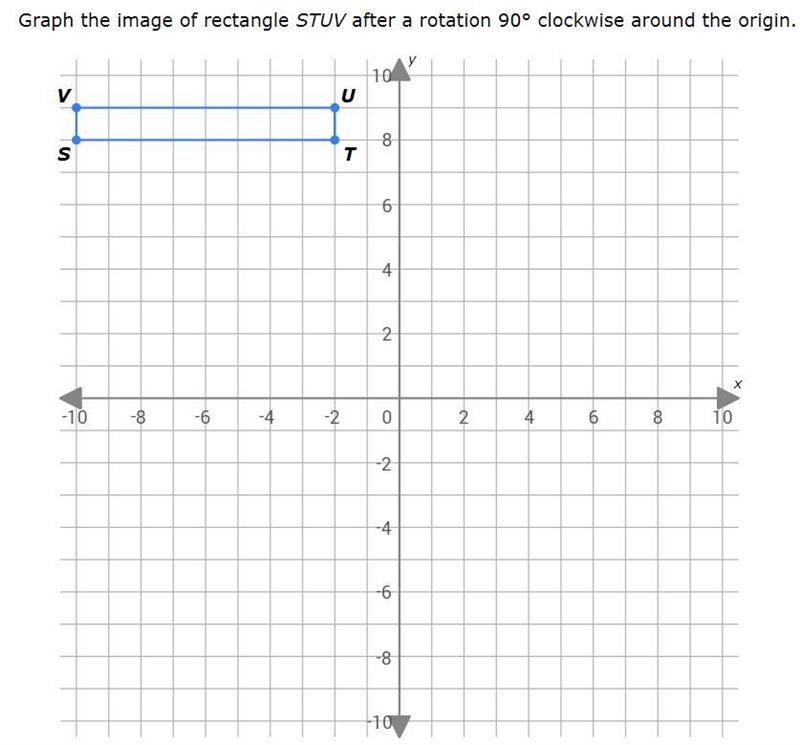 Graph the image of rectangle STUV after a rotation 90° clockwise around the origin-example-1