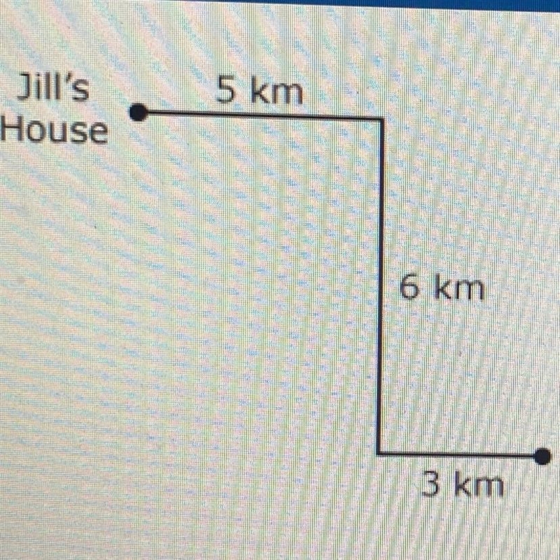 *not drawn to scale From her house, Jill rode her bike 5 km east, then 6 km south-example-1