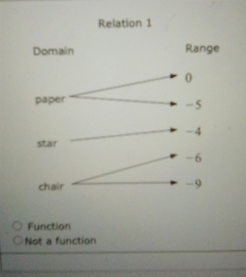 Is this a function or not​-example-1