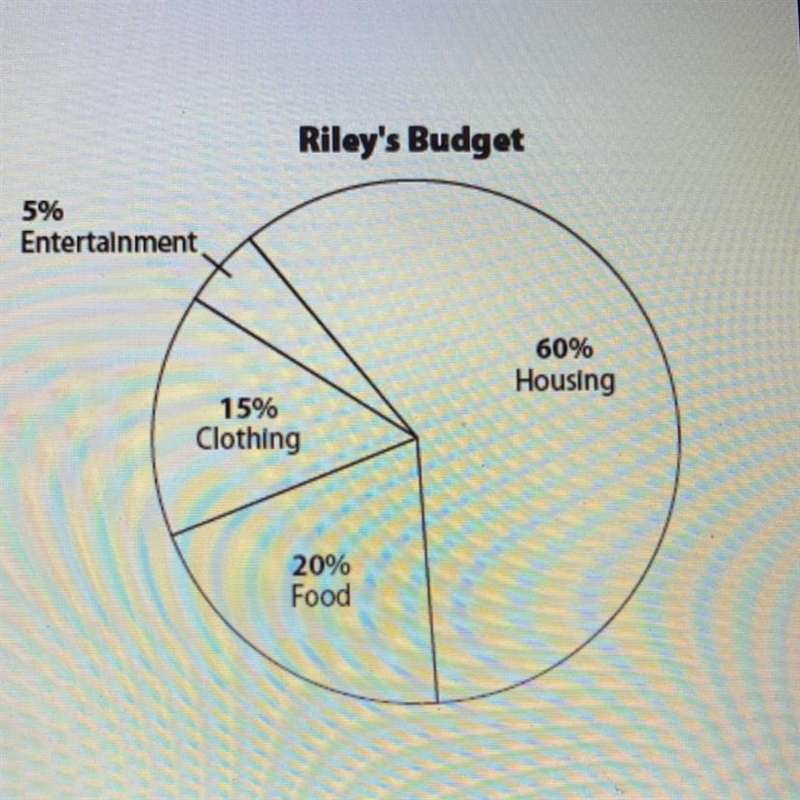 C. If Riley's parents give him an additional $1,000, and Riley leaves his allocation-example-1