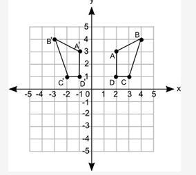 Which of the following sequences of transformations is used to obtain figure A prime-example-1