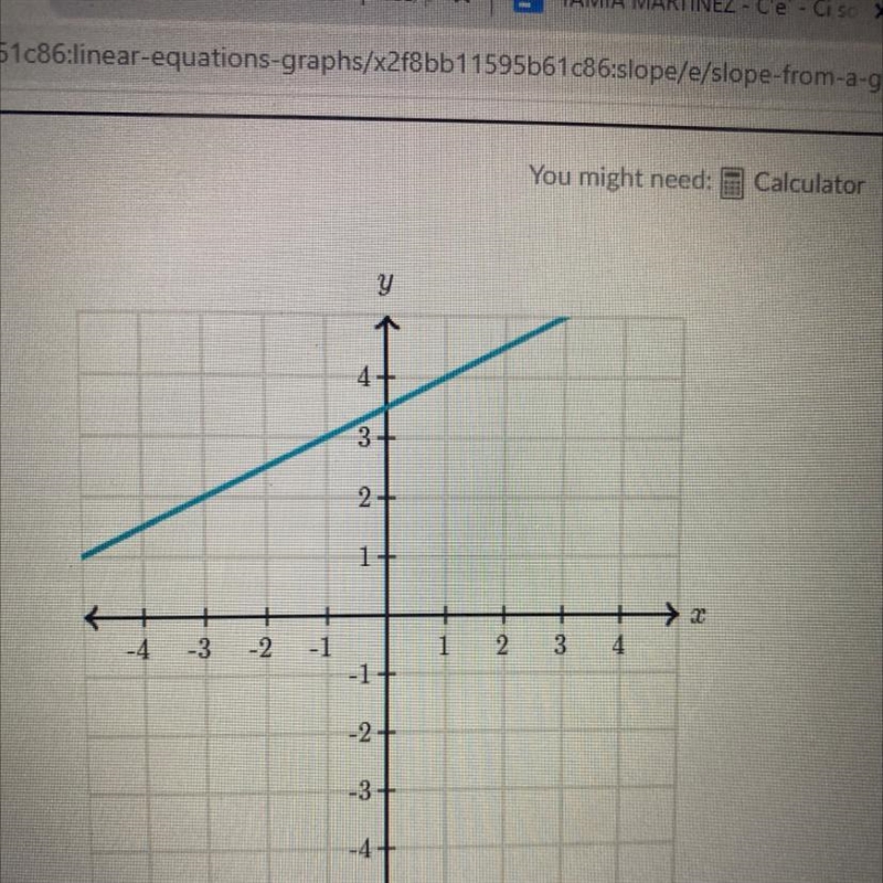 What is the slope of the line?-example-1