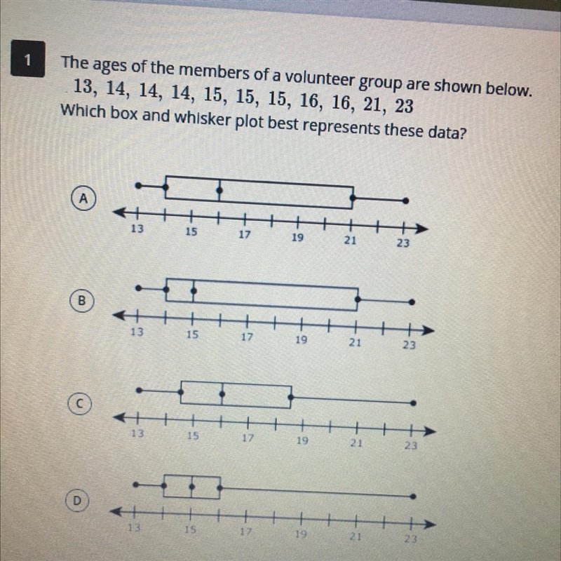 The ages of the members of a volunteer group are shown below. 13, 14, 14, 14, 15, 15, 15, 16, 16, 21, 23 Which-example-1