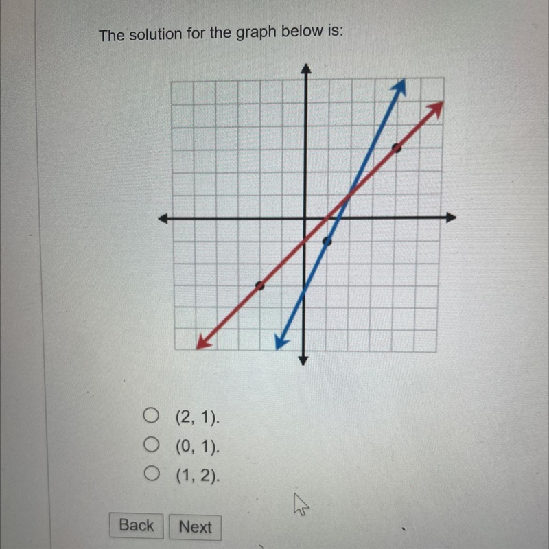 The solution for the graph below is:-example-1