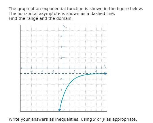 PLEASE HELP IF YOU KNOW THE ANSWER!!! i need the domain and range-example-1