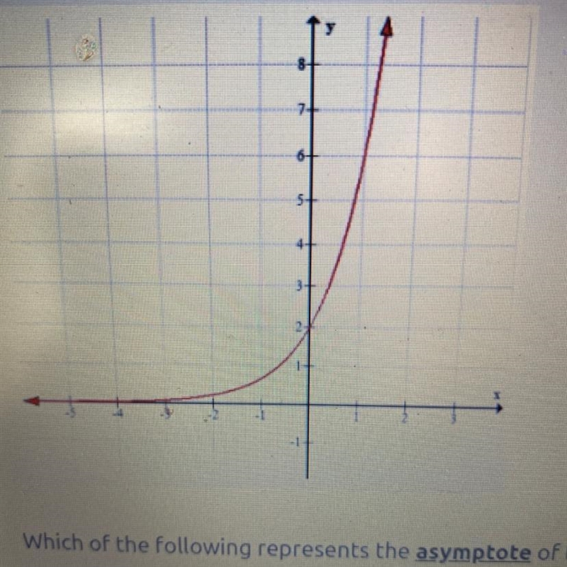 HELP!!! Which of the following represents the asymptote of the graph-example-1