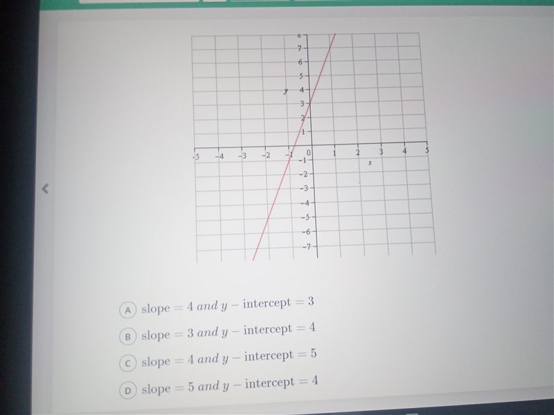 Find the slope And y-intercept-example-1