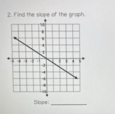 Find the slope of the graph-example-1