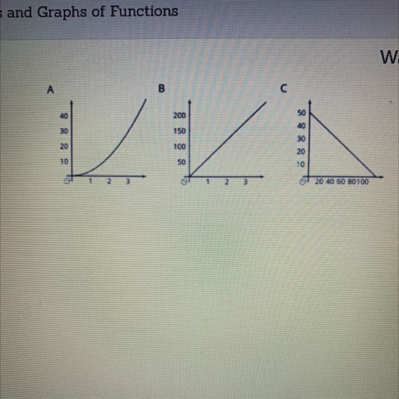 Which graph doesn't belong? A B C Explain your thinking.-example-1