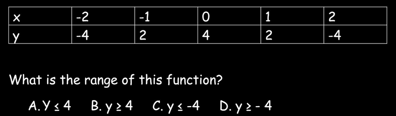 The table shows some ordered pairs that belong to a quadratic function.-example-1