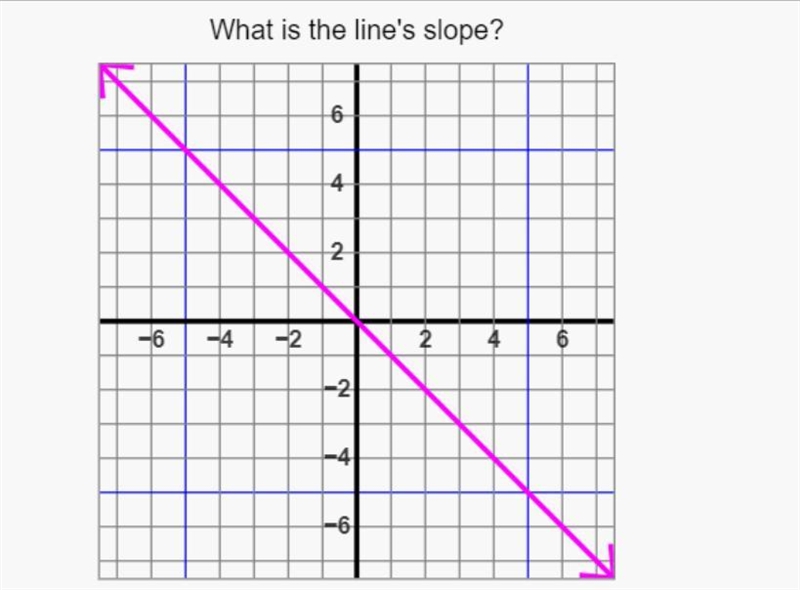 What's the line's slope-example-1