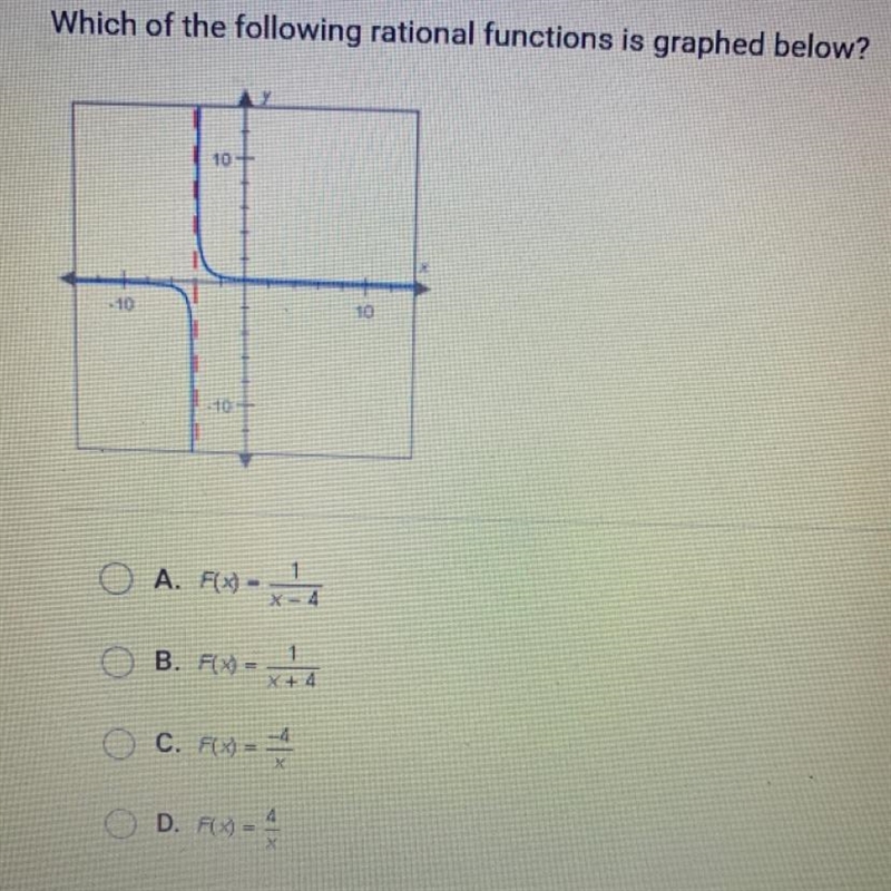 PLEASE HELP ME!!! Which of the following rational functions is graphed below?-example-1