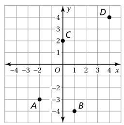 Please fill in this sentence using this word 50 points Point C is ____ units to the-example-1