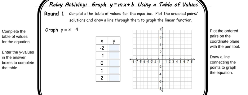 Graph y=mx+b using a table of values-example-1