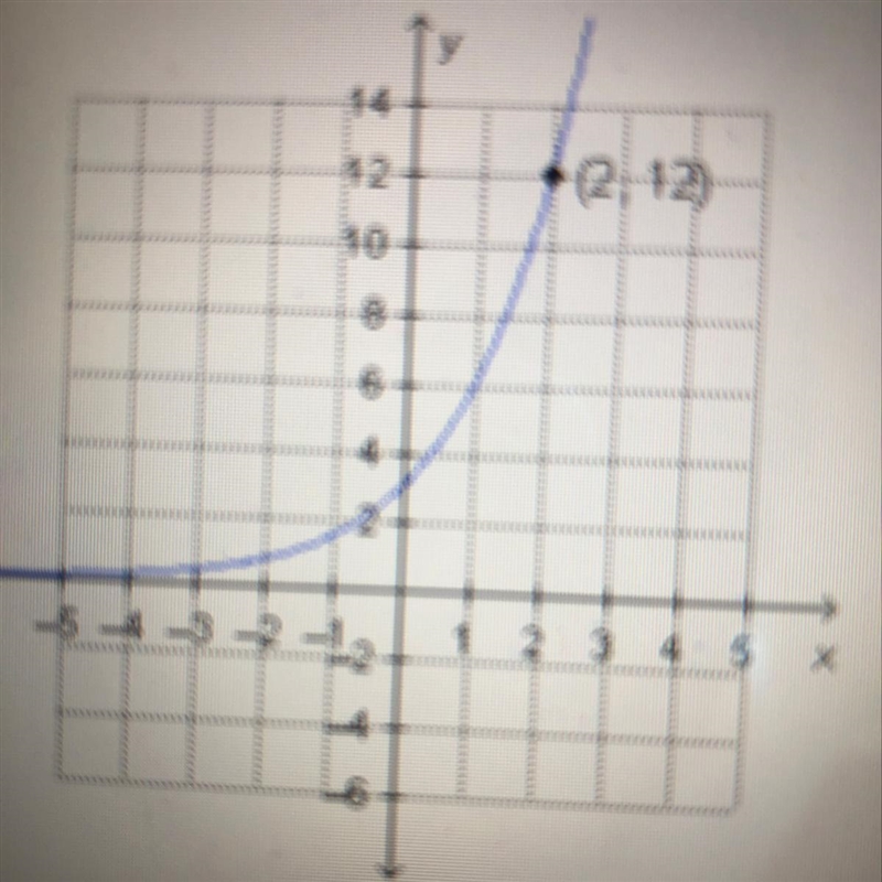 Which is the graph of f(x)= 2(3)-example-1