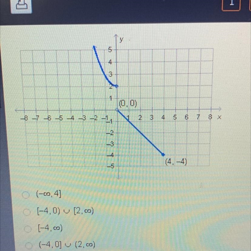 What is the range of the function graphed below?-example-1