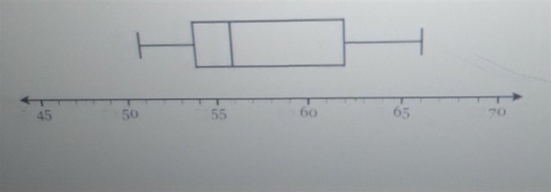 The box-and-whisker plot below represents some data set. What percenta data values-example-1