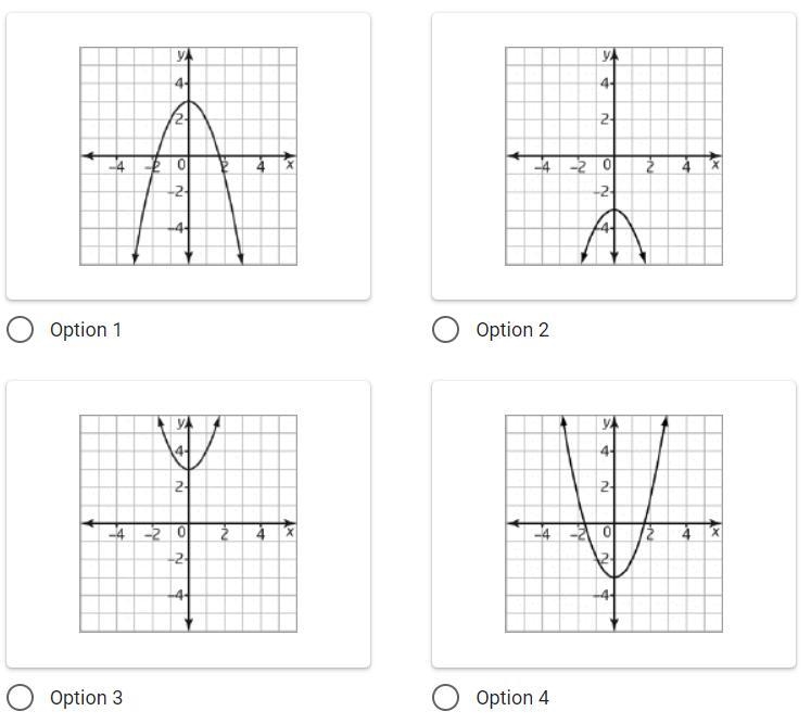 Which one of the following graphs best represents the equation shown? y = -x^2 + 3-example-1