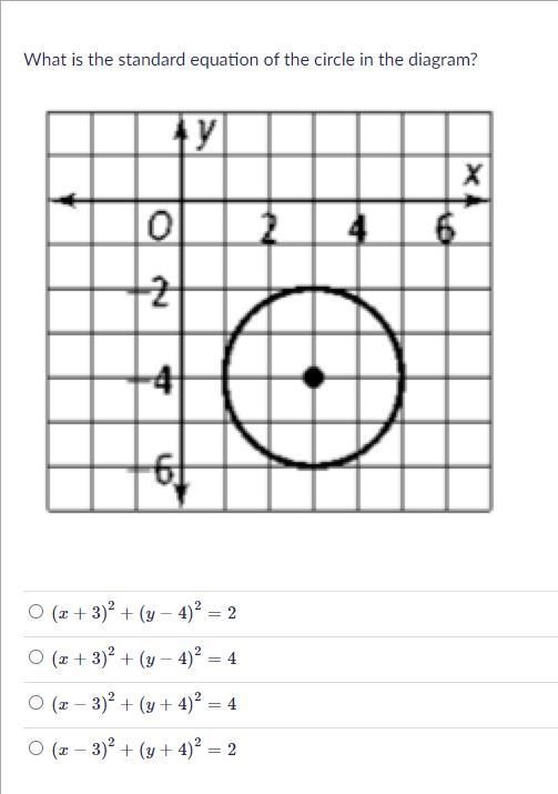 What is the standard equation of the circle in the diagram? ^-example-1