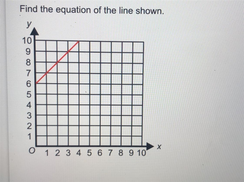 Find the equation of the line shown in the graph-example-1