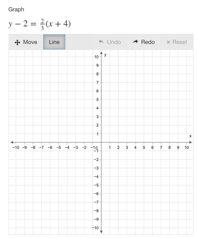 I would love some help with this... Graph y−2=2/3(x+4)-example-1