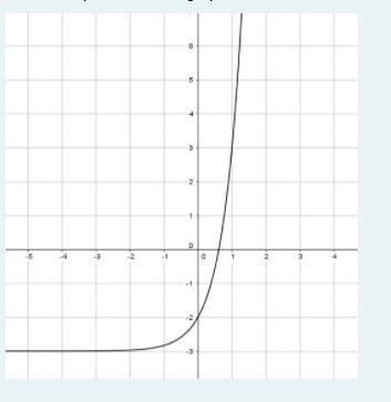 Write the equation of the graph.-example-1