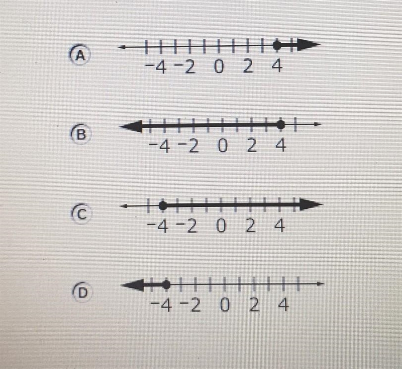 Which number line shows the solution to the inequality 5x + 3 ≥ - 17?​-example-1