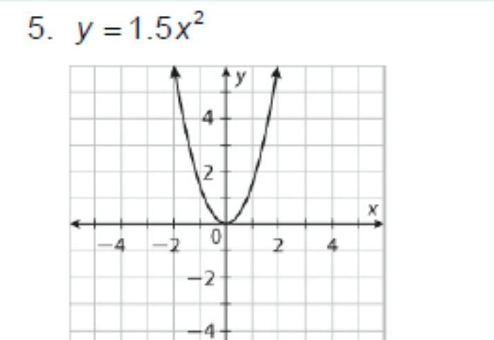 What is the vertex to the graph below-example-1