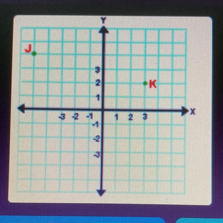 What’s the distance? between j and n-example-1