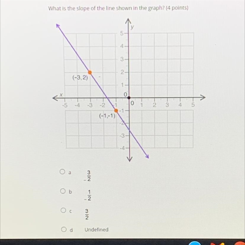 What is the slope of the line shown in the graph? (4 points)-example-1