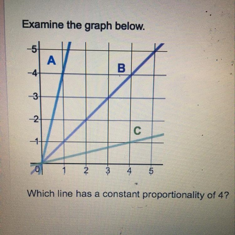 A.) line A B.) line B C.) line C-example-1