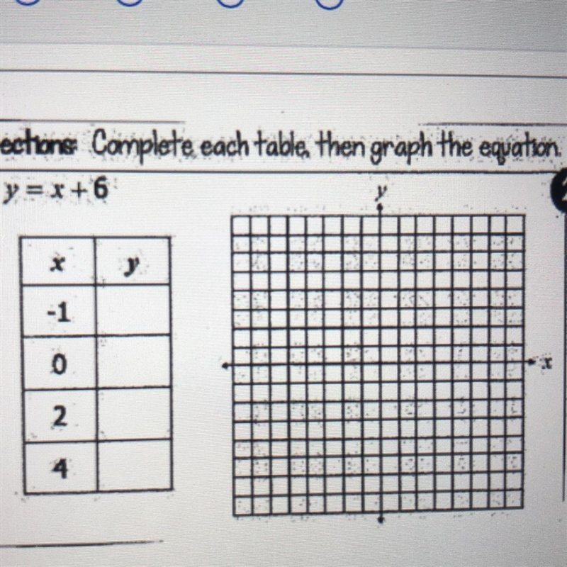 PLEASE HELP! Complete each table, then graph the equation y=x+6 -1 2 0 2 4-example-1