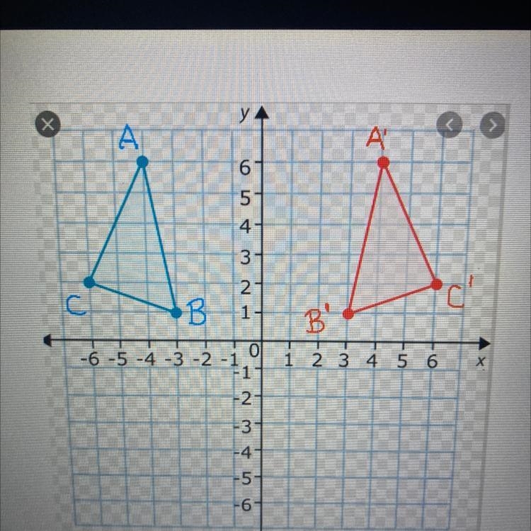 Triangle ABC was reflected across an axis. A. State what axis it was reflected across-example-1