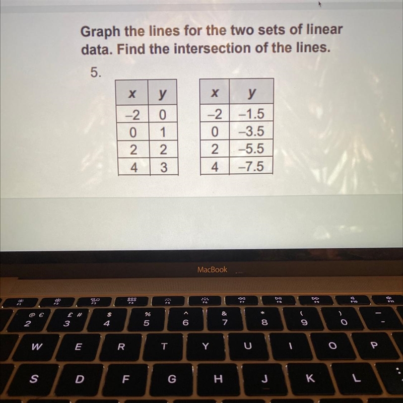 Graph the lines for the two sets of linear data. Find the intersection of the lines-example-1