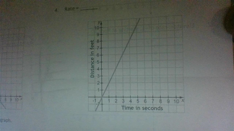 What is the rate of the graph shown below answer and i will make you branilest-example-1